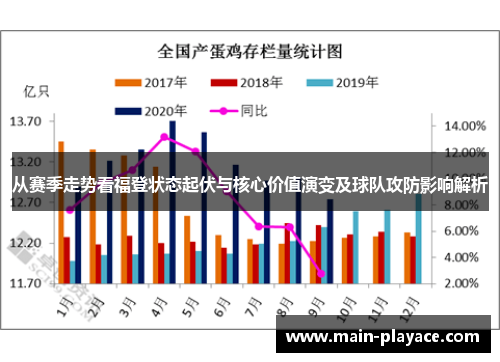 从赛季走势看福登状态起伏与核心价值演变及球队攻防影响解析 从赛季走势看福登状态起伏与核心价值演变及球队攻防影响解析